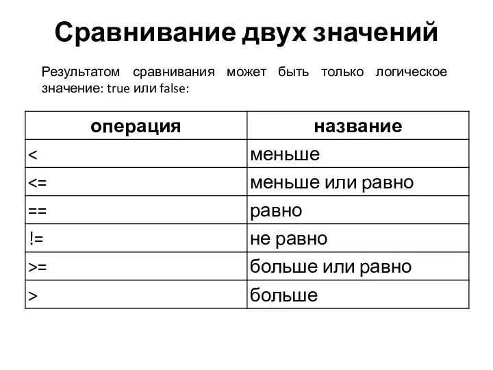 Сравнивание двух значений Результатом сравнивания может быть только логическое значение: true или false: