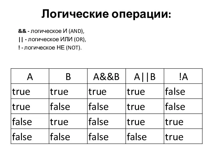 Логические операции: && - логическое И (AND), || - логическое ИЛИ