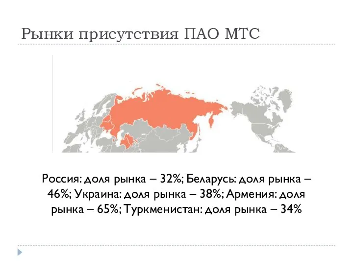 Рынки присутствия ПАО МТС Россия: доля рынка – 32%; Беларусь: доля