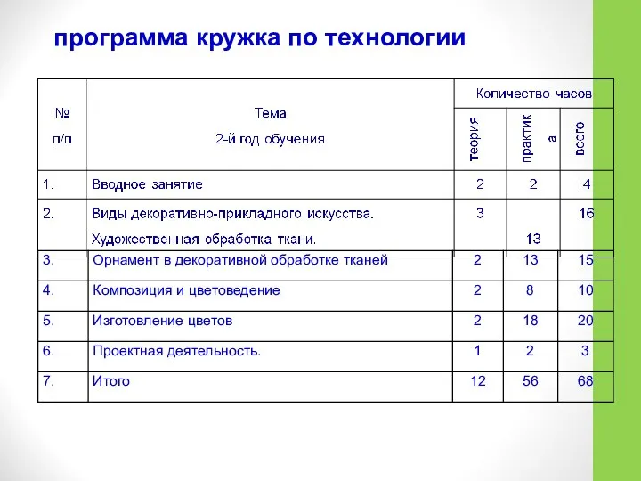 программа кружка по технологии