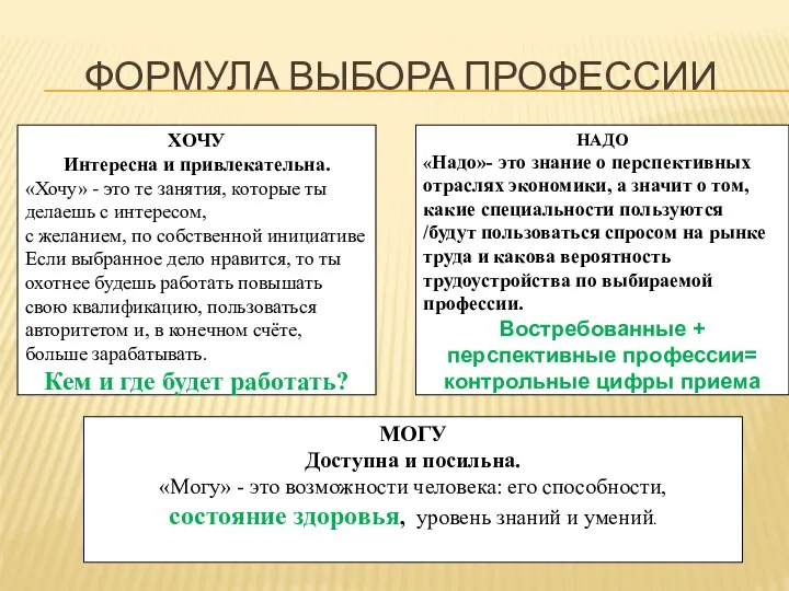 ФОРМУЛА ВЫБОРА ПРОФЕССИИ НАДО «Надо»- это знание о перспективных отраслях экономики,