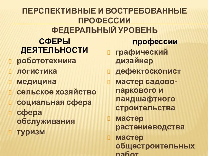 ПЕРСПЕКТИВНЫЕ И ВОСТРЕБОВАННЫЕ ПРОФЕССИИ ФЕДЕРАЛЬНЫЙ УРОВЕНЬ СФЕРЫ ДЕЯТЕЛЬНОСТИ робототехника логистика медицина