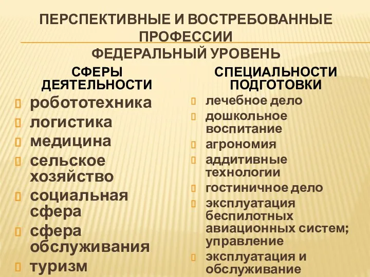 ПЕРСПЕКТИВНЫЕ И ВОСТРЕБОВАННЫЕ ПРОФЕССИИ ФЕДЕРАЛЬНЫЙ УРОВЕНЬ СФЕРЫ ДЕЯТЕЛЬНОСТИ робототехника логистика медицина