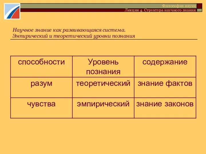 Научное знание как развивающаяся система. Эмпирический и теоретический уровни познания Философия