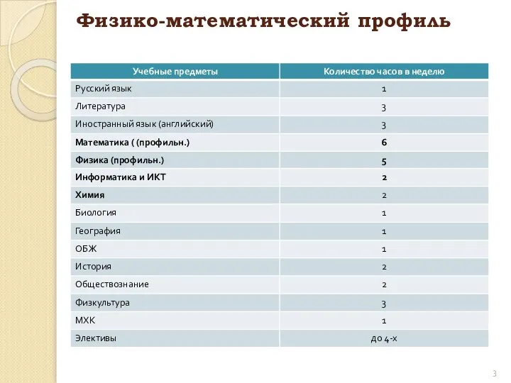 Физико-математический профиль