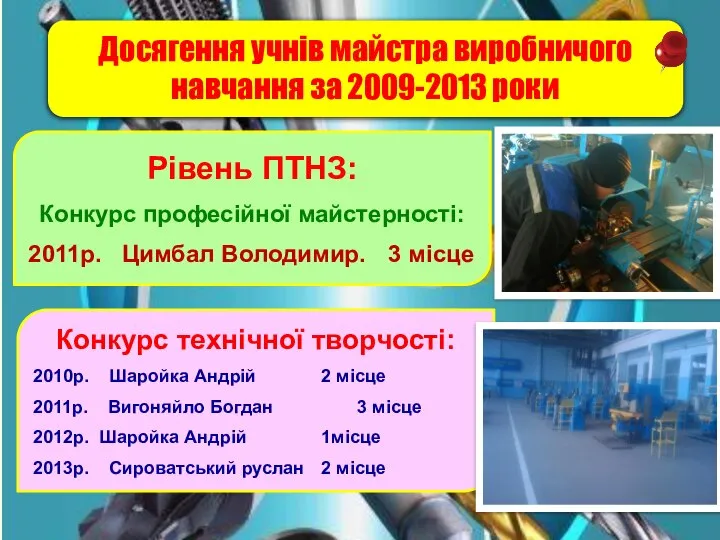 Досягення учнів майстра виробничого навчання за 2009-2013 роки Рівень ПТНЗ: Конкурс