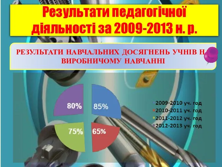 Результати педагогічної діяльності за 2009-2013 н. р. РЕЗУЛЬТАТИ НАВЧАЛЬНИХ ДОСЯГНЕНЬ УЧНІВ НА ВИРОБНИЧОМУ НАВЧАННІ