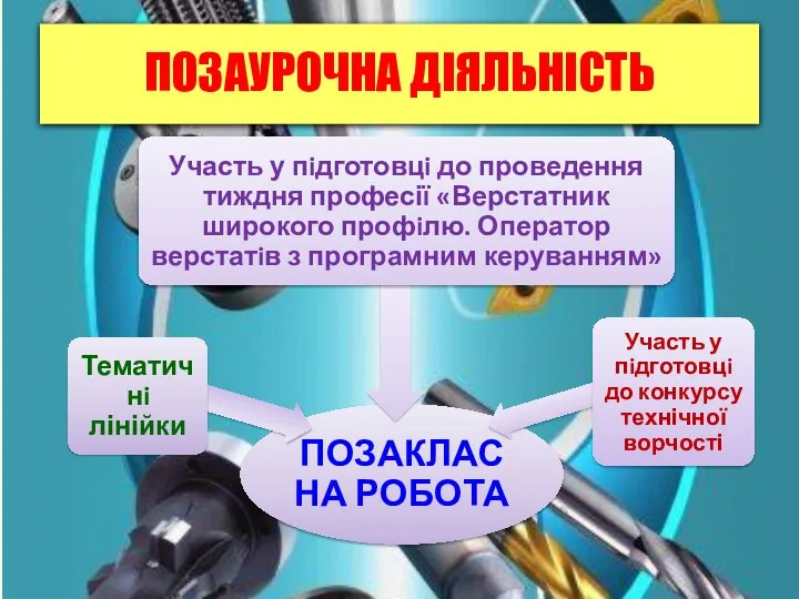 ПОЗАУРОЧНА ДIЯЛЬНICТЬ