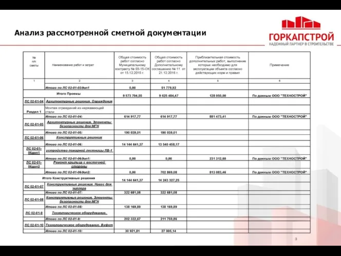 Анализ рассмотренной сметной документации