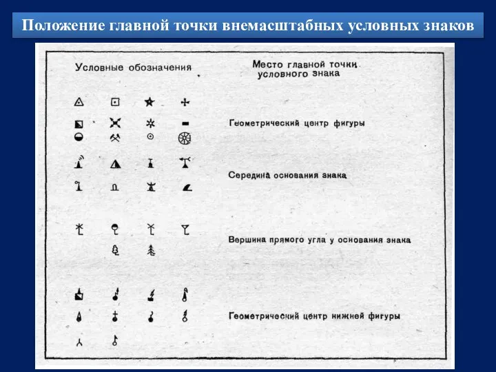 Положение главной точки внемасштабных условных знаков