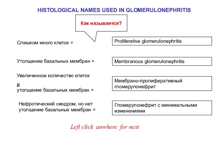 HISTOLOGICAL NAMES USED IN GLOMERULONEPHRITIS Membranous glomerulonephritis Proliferative glomerulonephritis Мембрано-пролиферативный гломерулонефрит