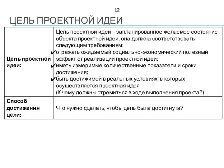 ЦЕЛЬ ПРОЕКТНОЙ ИДЕИ 12