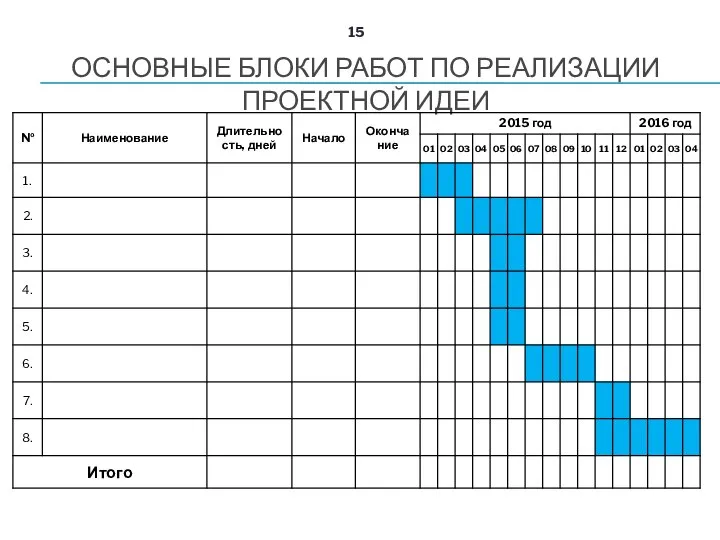 ОСНОВНЫЕ БЛОКИ РАБОТ ПО РЕАЛИЗАЦИИ ПРОЕКТНОЙ ИДЕИ 15