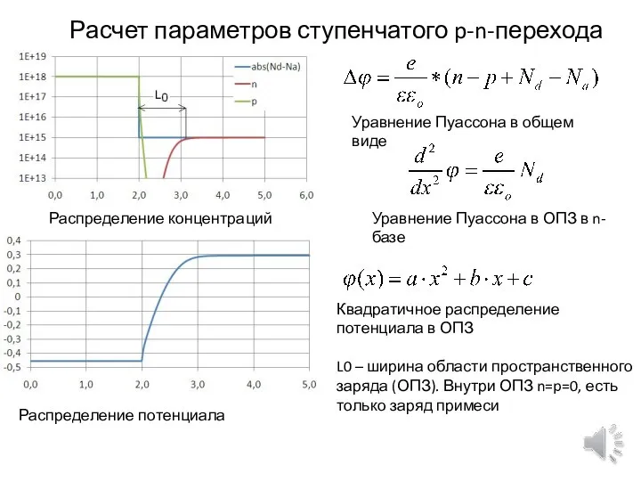 Расчет параметров ступенчатого p-n-перехода Распределение концентраций Распределение потенциала Уравнение Пуассона в