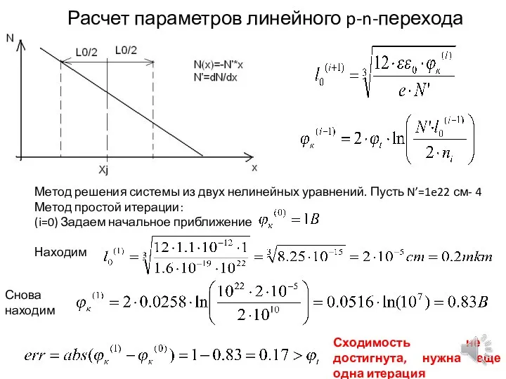 Расчет параметров линейного p-n-перехода Метод решения системы из двух нелинейных уравнений.