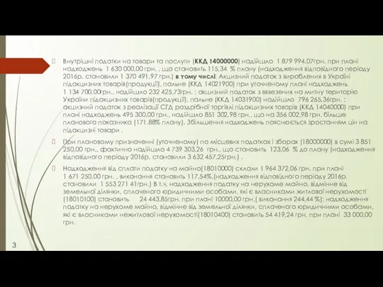 Внутрішні податки на товари та послуги (ККД 14000000) надійшло 1 879