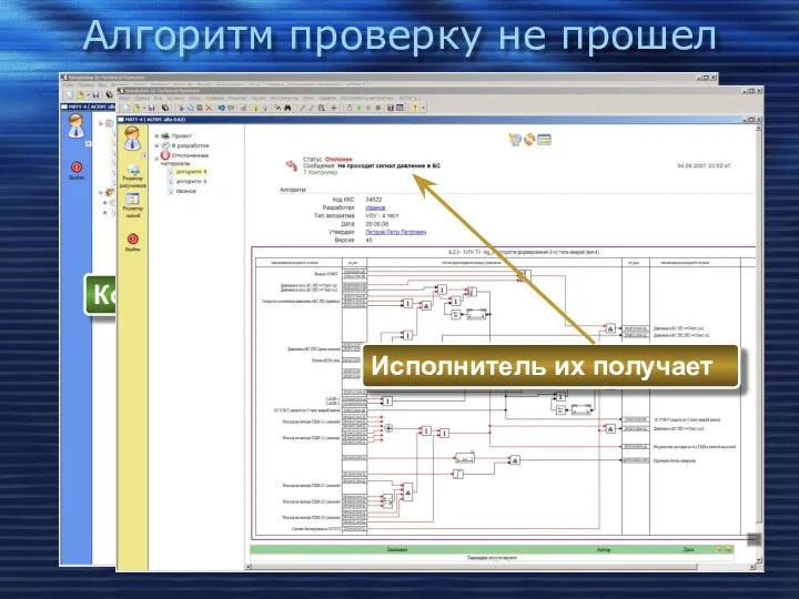 Алгоритм проверку не прошел Котроллер дает замечание Исполнитель их получает