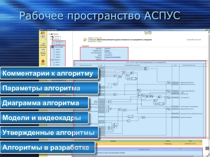 Рабочее пространство АСПУС 4. Поддержка жизненного цикла Алгоритмы в разработке Утвержденные