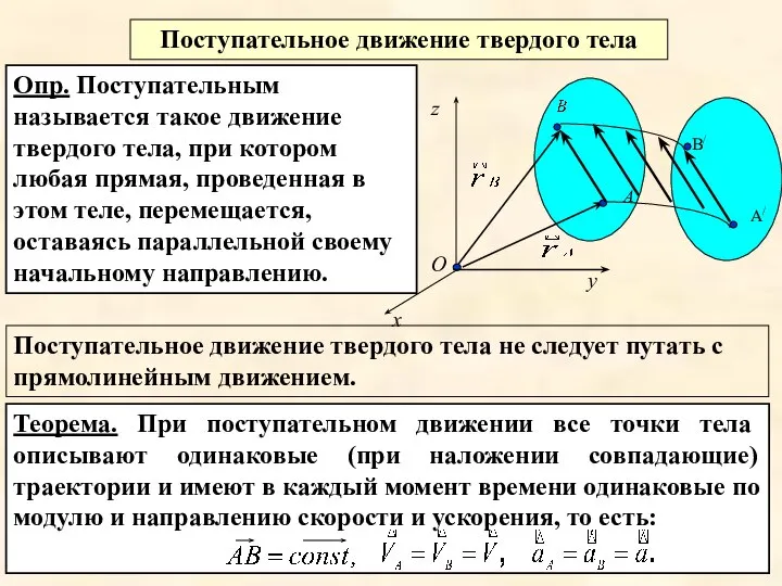 Теорема. При поступательном движении все точки тела описывают одинаковые (при наложении