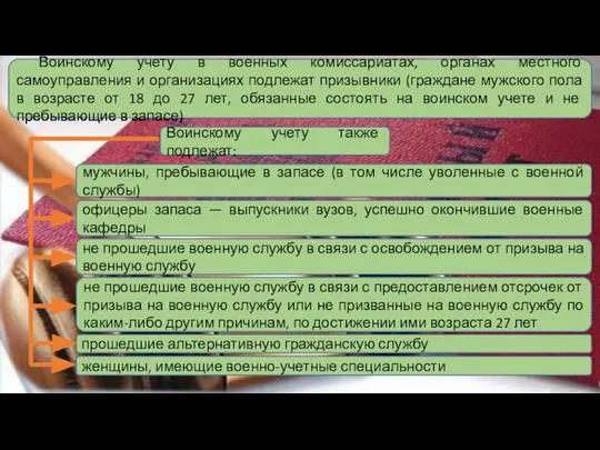 Воинскому учету в военных комиссариатах, органах местного самоуправления и организациях подлежат