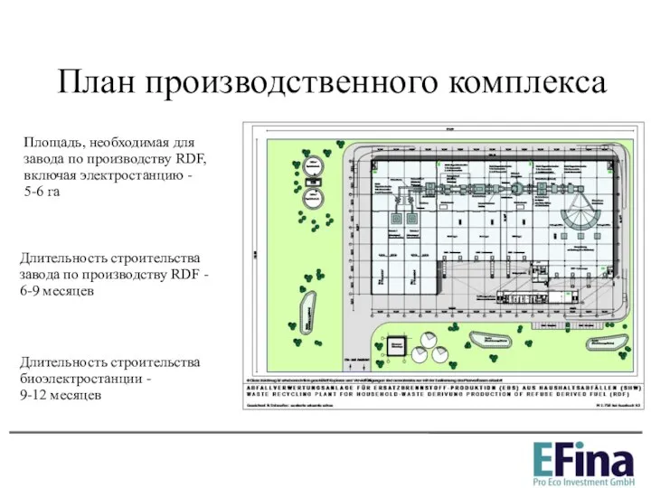 План производственного комплекса Площадь, необходимая для завода по производству RDF, включая