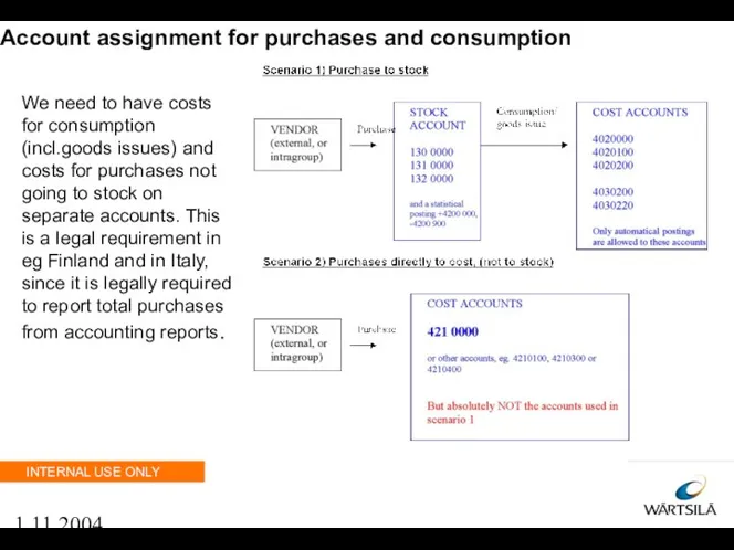 1.11.2004 Account assignment for purchases and consumption We need to have