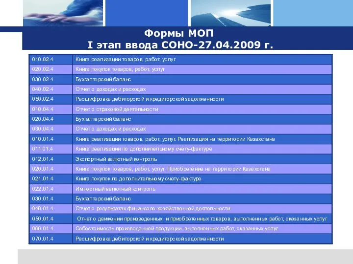 Формы МОП I этап ввода СОНО-27.04.2009 г.