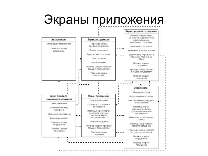 Экраны приложения