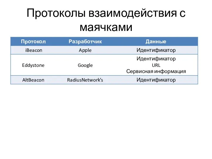 Протоколы взаимодействия с маячками