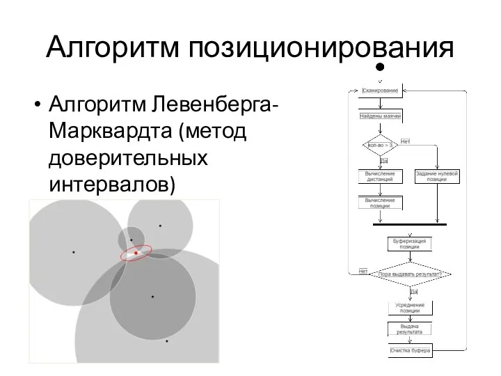 Алгоритм позиционирования Алгоритм Левенберга-Марквардта (метод доверительных интервалов)