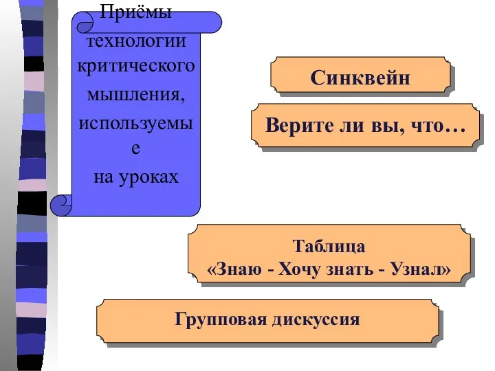 Приёмы технологии критического мышления, используемые на уроках Таблица «Знаю - Хочу