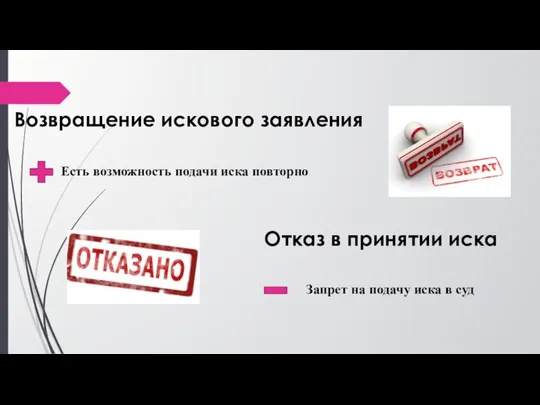 Возвращение искового заявления Отказ в принятии иска Есть возможность подачи иска