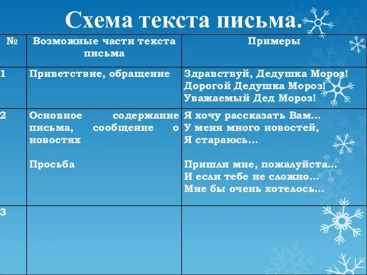 Схема текста письма.