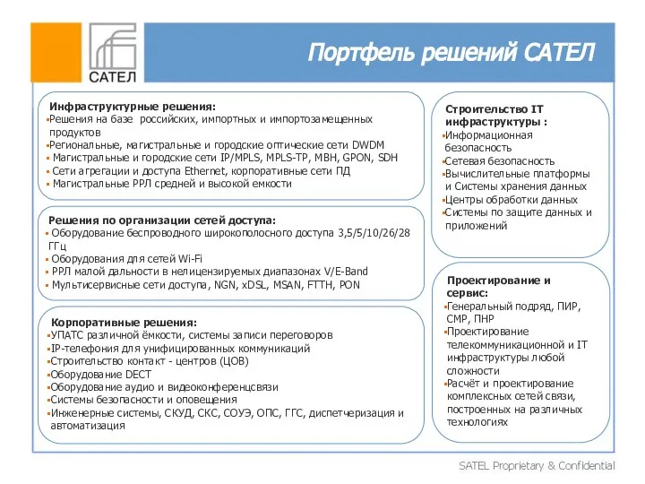 Проектирование и сервис: Генеральный подряд, ПИР, СМР, ПНР Проектирование телекоммуникационной и