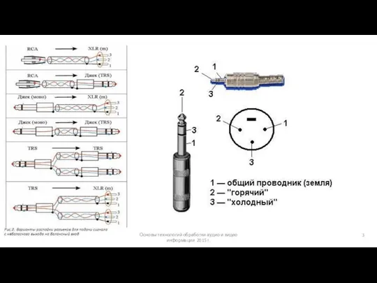 Основы технологий обработки аудио и видео информации 2015 г.