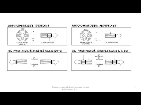 Основы технологий обработки аудио и видео информации 2015 г.