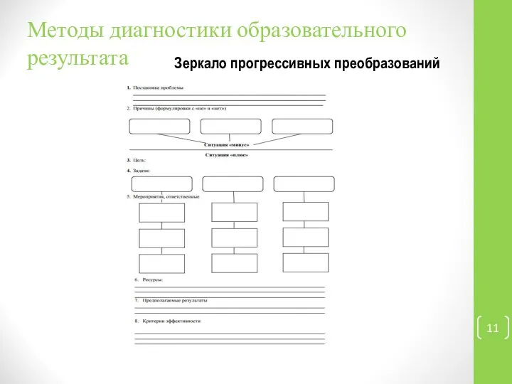 Методы диагностики образовательного результата Зеркало прогрессивных преобразований