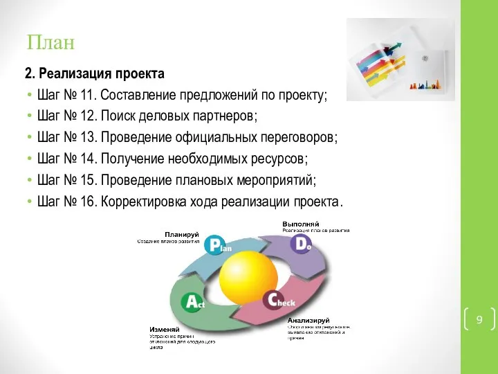 План 2. Реализация проекта Шаг № 11. Составление предложений по проекту;