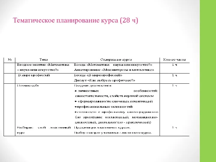 Тематическое планирование курса (28 ч)