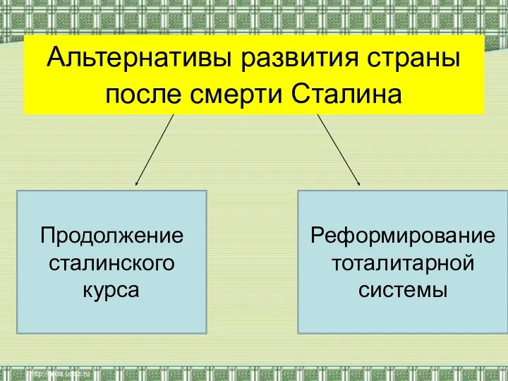 Альтернативы развития страны после смерти Сталина Продолжение сталинского курса Реформирование тоталитарной системы