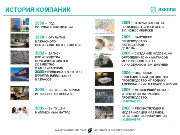 ИСТОРИЯ КОМПАНИИ 1990 – ГОД ОСНОВАНИЯ КОМПАНИИ 1998 – ОТКРЫТИЕ МАТРАСНОГО