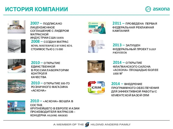 ИСТОРИЯ КОМПАНИИ 2007 – ПОДПИСАНО ЛИЦЕНЗИОННОЕ СОГЛАШЕНИЕ С ЛИДЕРОМ МАТРАСНОЙ ИНДУСТРИИ