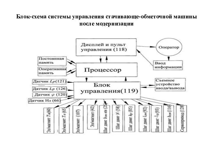 Блок-схема системы управления стачивающе-обметочной машины после модернизации