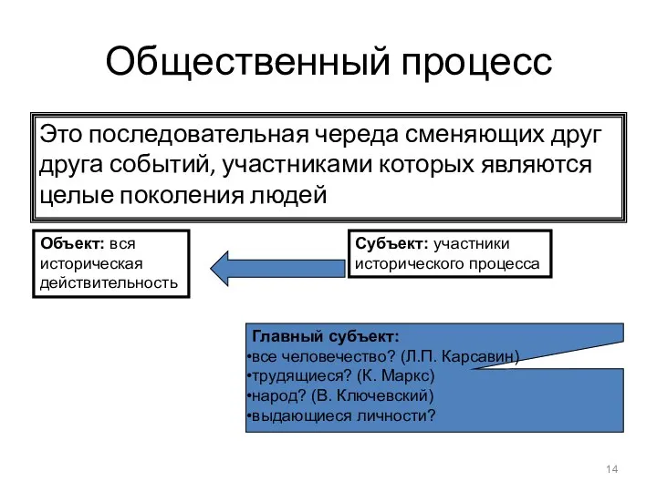 Общественный процесс Это последовательная череда сменяющих друг друга событий, участниками которых