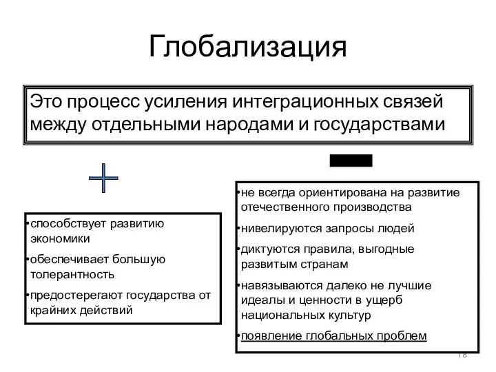 Глобализация Это процесс усиления интеграционных связей между отдельными народами и государствами