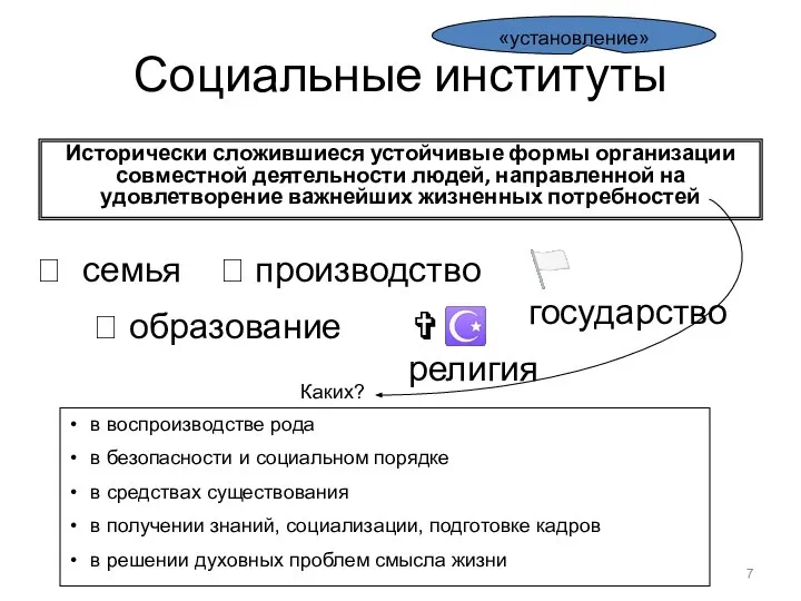 Социальные институты Исторически сложившиеся устойчивые формы организации совместной деятельности людей, направленной