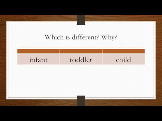 Which is different? Why?