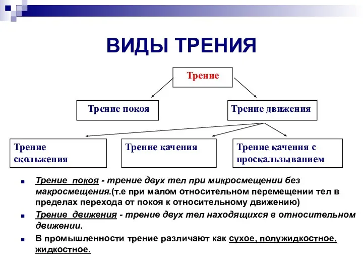 ВИДЫ ТРЕНИЯ Трение покоя - трение двух тел при микросмещении без