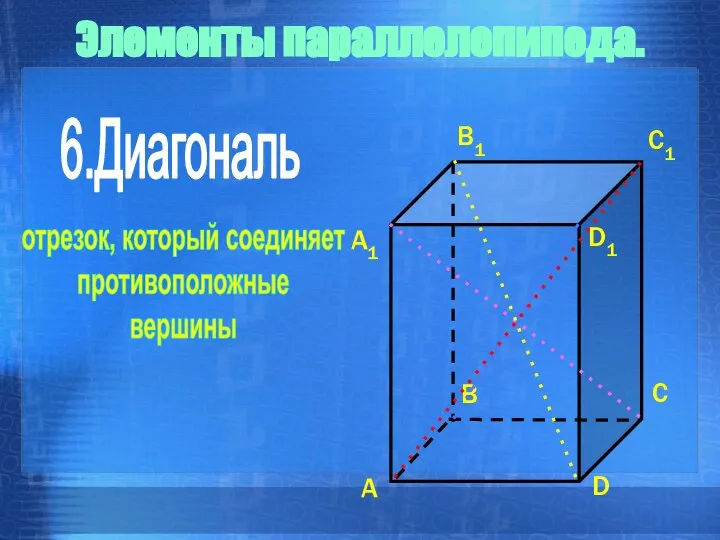 отрезок, который соединяет противоположные вершины 6.Диагональ Элементы параллелепипеда.