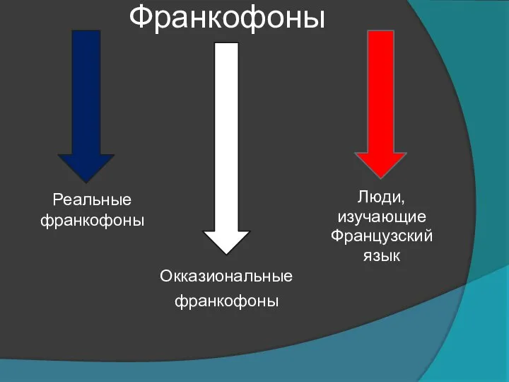 Франкофоны Люди, изучающие Французский язык Реальные франкофоны Окказиональные франкофоны